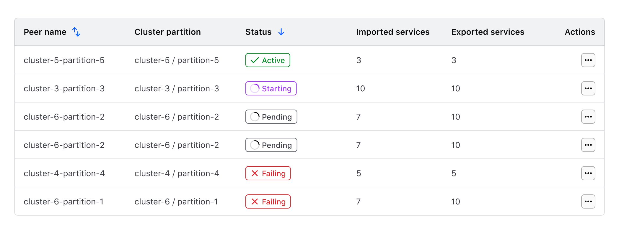 Tabular data set